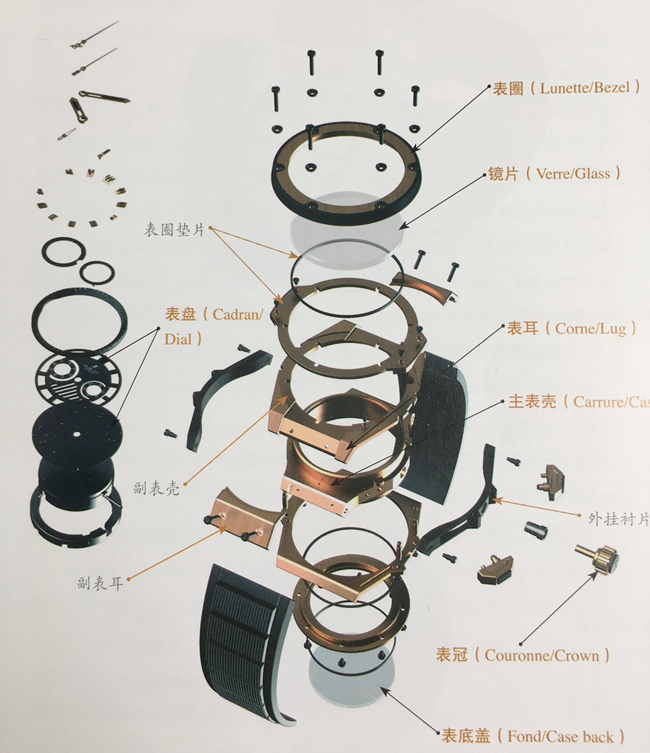 手表構(gòu)造圖解_認(rèn)識手表構(gòu)造有助于評估手表價(jià)值02