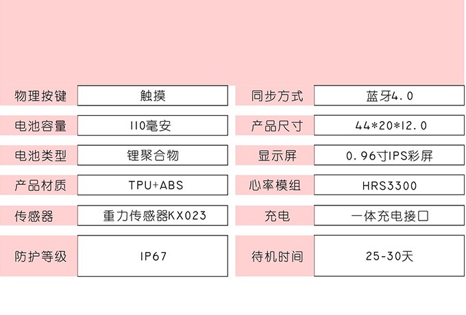 智能健康運(yùn)動(dòng)手環(huán)參數(shù)